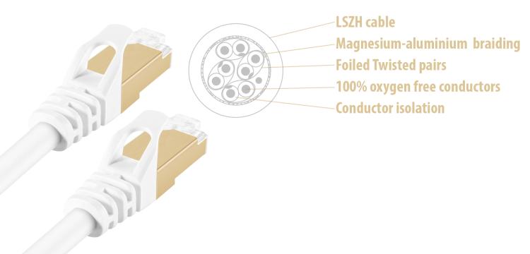 WAVE S/FTP CAT7 10Gbit ethernet parikaapeli 10m